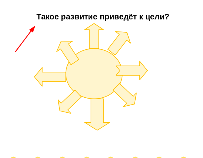 не получится стать программистом