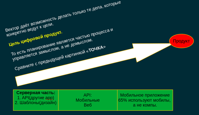 стратегия вектор